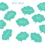 Waarom werkt het keto dieet? waarom werkt het keto dieet