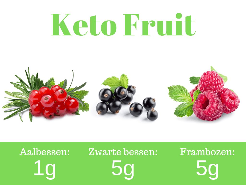 Keto fruit