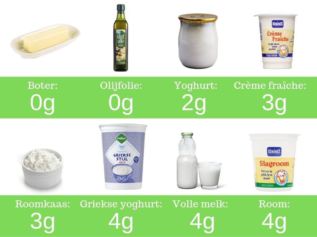 De beste zuivelproducten Keto zuivel