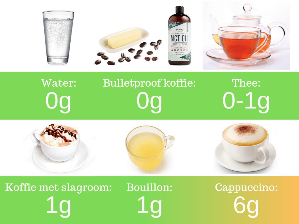 Wat drink je op het keto dieet? wat drink je op het keto dieet